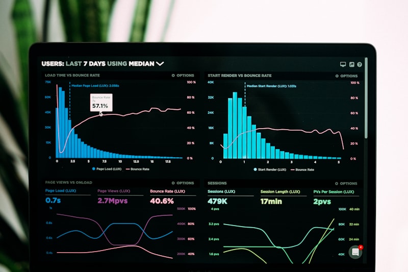 Analytics dashboard for Microsoft Bing advertising